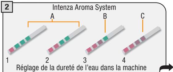 SAECO PRIMEA TOUCH PLUS - MENU « DURETE EAU » - INTENZA AROMA SYSTEM - 2