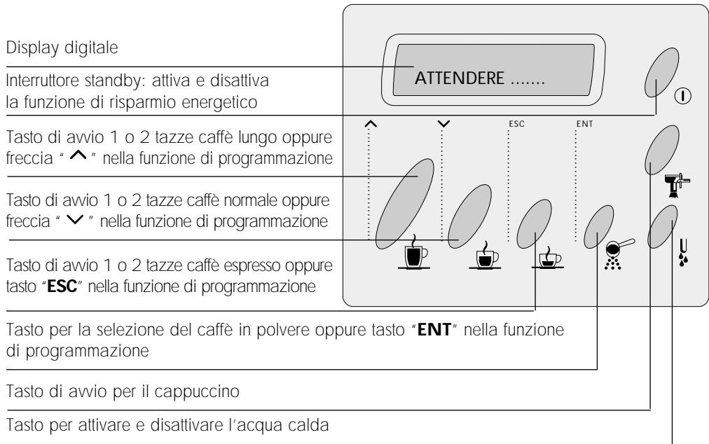 SAECO ROYAL COFFEE BAR  - MANUAL 2 - Descrizione del pannello di lavoro - 1