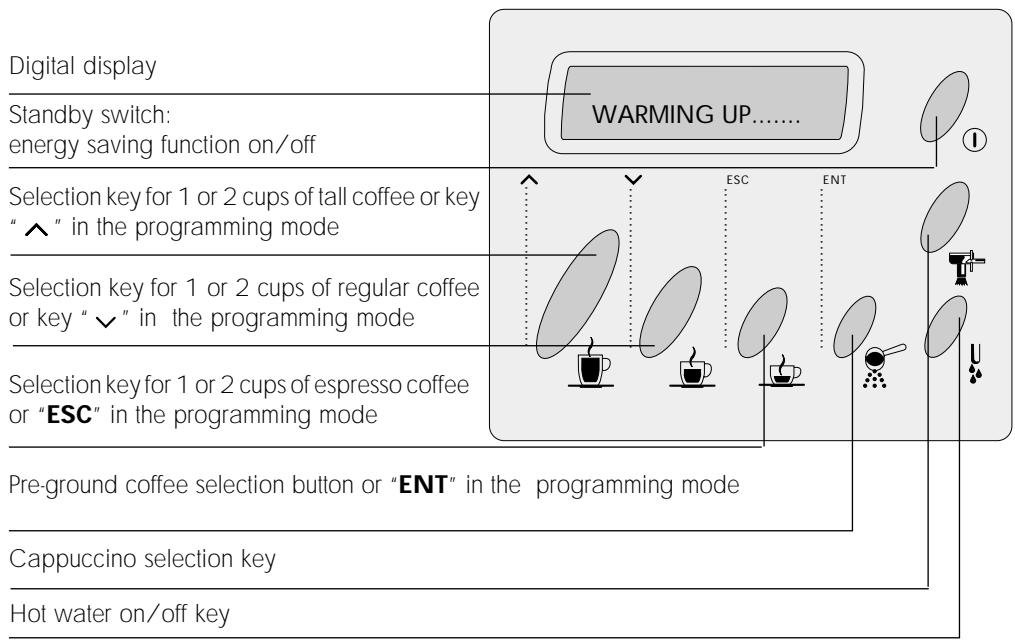 SAECO ROYAL COFFEE BAR  - MANUAL 2 - Description of the control panel - 1