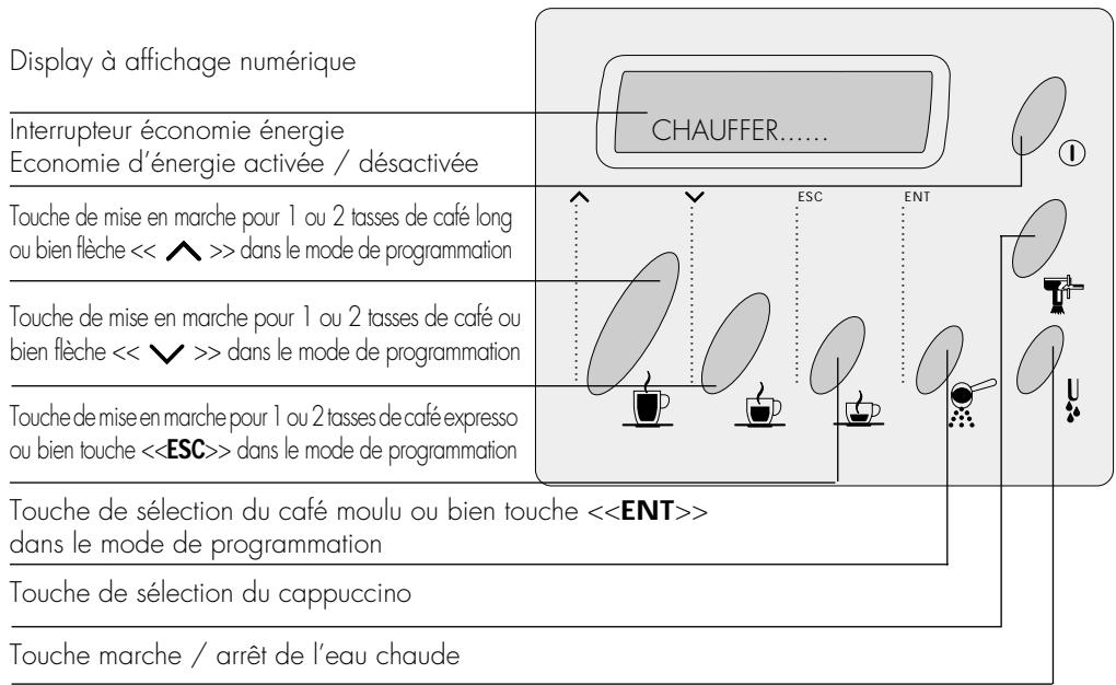 SAECO ROYAL COFFEE BAR  - MANUAL 2 - Description du tableau de commande - 1