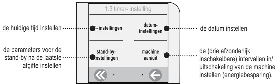 SAECO TALEA TOUCH - INSTELLINGEN KLOK - 1