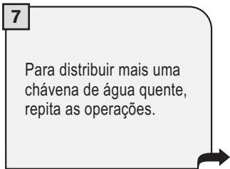 SAECO TALEA TOUCH - DISTRIBUIÇÃO DE ÁGUA QUENTE - 6