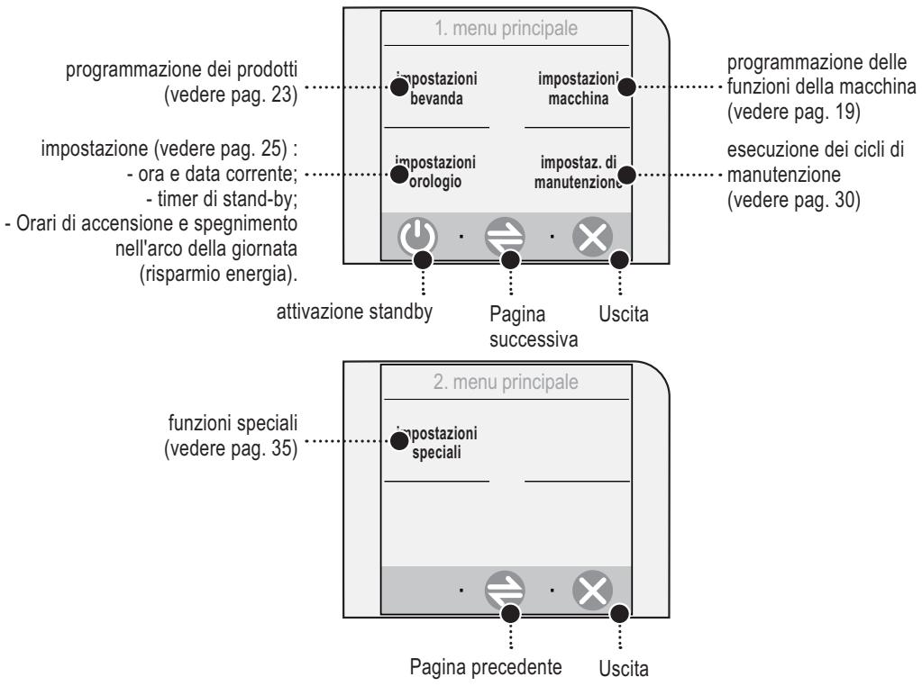 SAECO TALEA TOUCH - IMPOSTAZIONE MACCHINA - 2