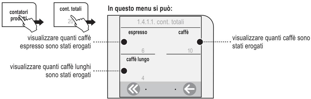 SAECO TALEA TOUCH - MENU «CONTATORI TOTALI» - 1