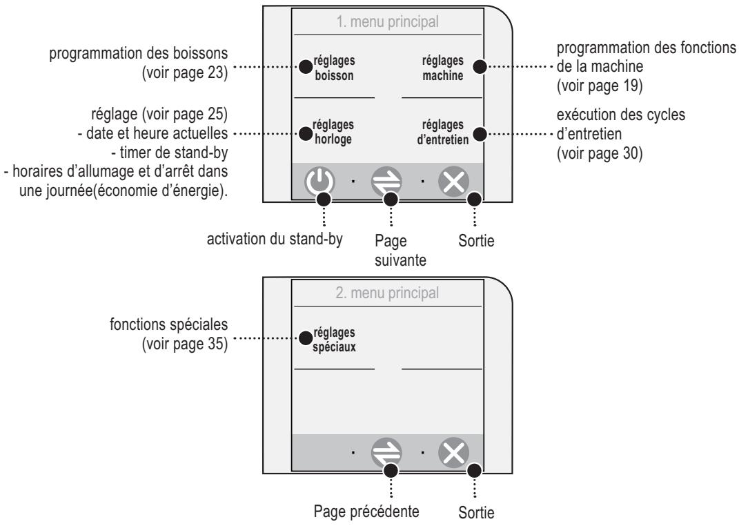 SAECO TALEA TOUCH - REGLAGE DE LA MACHINE - 2