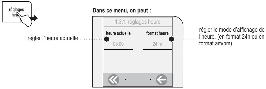 SAECO TALEA TOUCH - RéGLAGES DE L'HEURE - 1