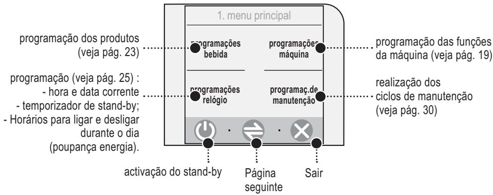 SAECO TALEA TOUCH - CONFIGURAÇÃO DA MAQUINA - 2