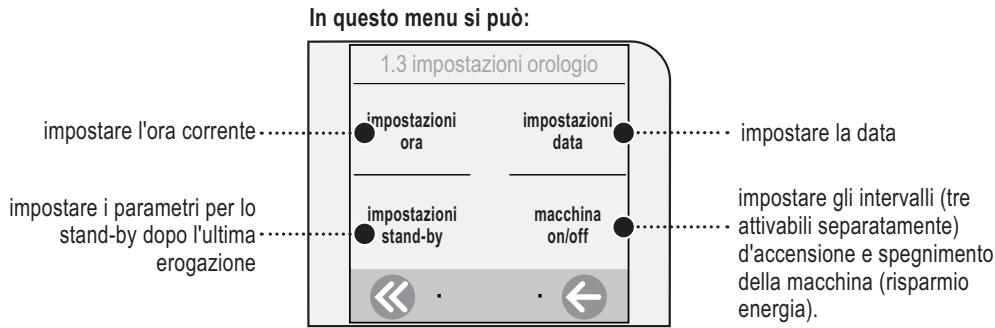 SAECO TALEA TOUCH - IMPOSTAZIONI OROLOGIO - 1