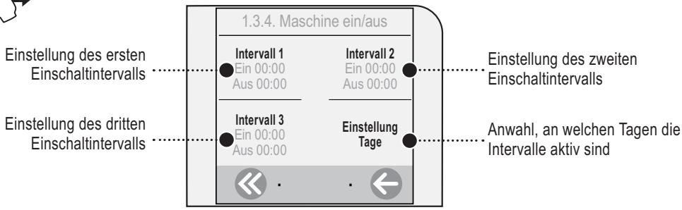 SAECO TALEA TOUCH - MASCINE EIN/AUS - 2