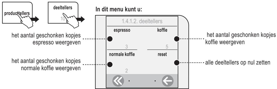 SAECO TALEA TOUCH - MENU «DEELSELLERS» - 1
