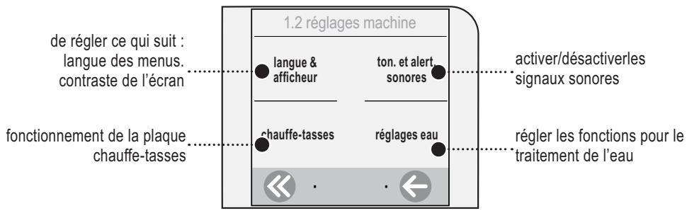 SAECO TALEA TOUCH - RéGLAGES DE LA MACHINE - 1