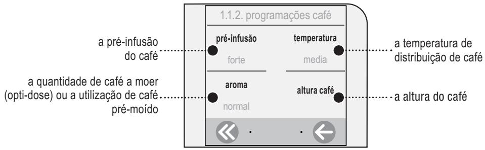 SAECO TALEA TOUCH - PROGRAMAÇÖES BEBIDAS - 2