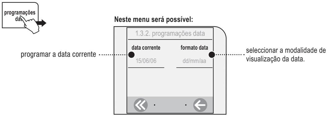 SAECO TALEA TOUCH - PROGRAMAÇÖES DATA - 1