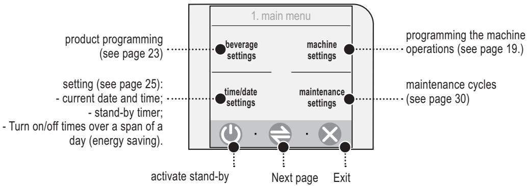 SAECO TALEA TOUCH - MACHINE SETTINGS - 2