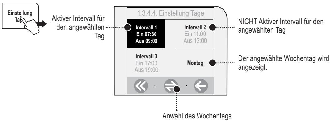 SAECO TALEA TOUCH - Bestimmung der tätiglichen Einschaltintervalle - 1