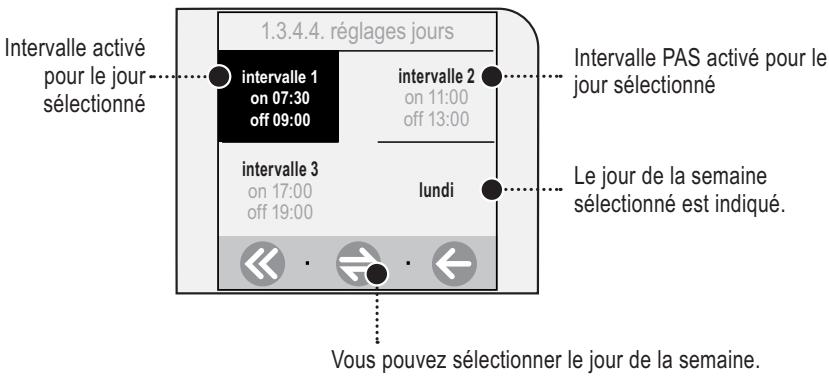 SAECO TALEA TOUCH - Choisir les intervalles de mise en marche pour chaque jour - 2