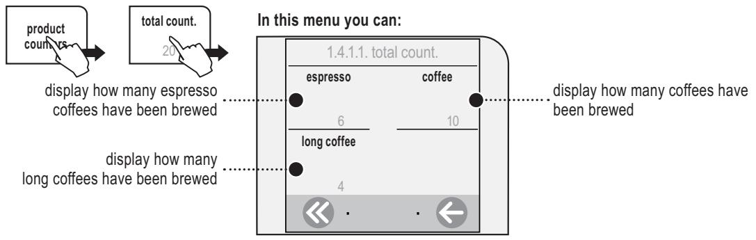 SAECO TALEA TOUCH - «TOTAL COUNT.» MENU - 1