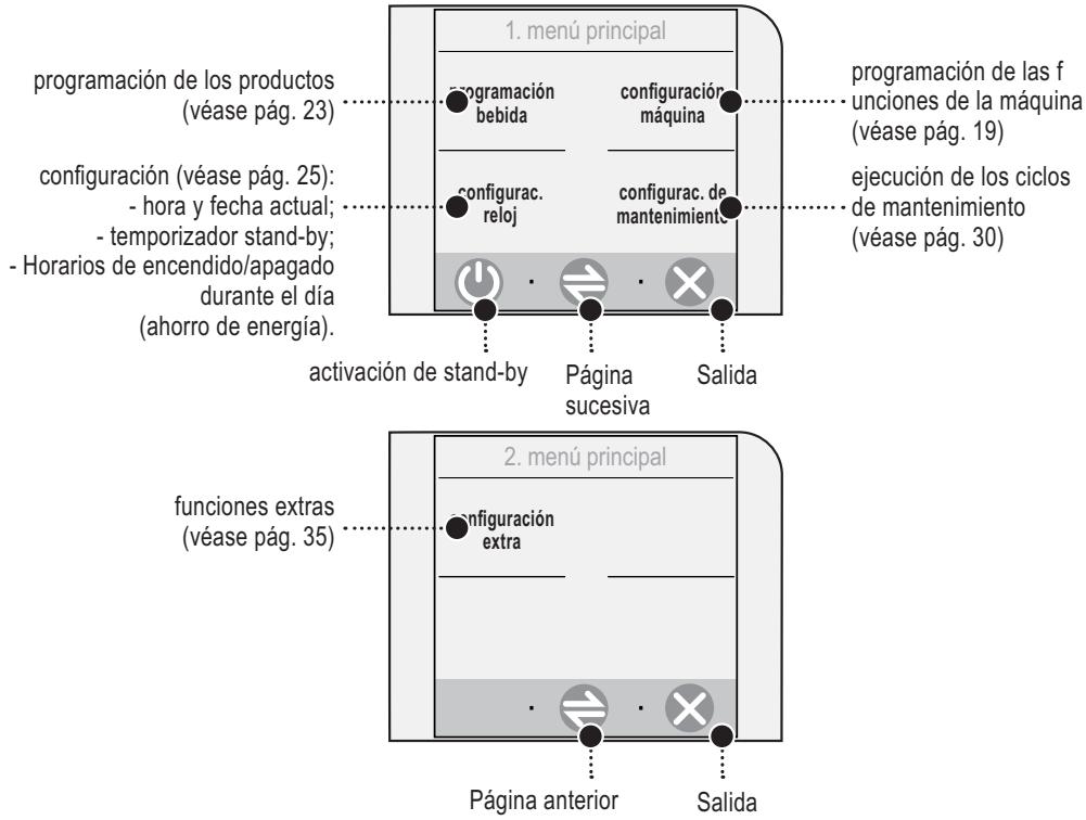 SAECO TALEA TOUCH - PROGRAMACION CAFÉ EXPRES / CAFÉ / CAFÉ LARGO - 9