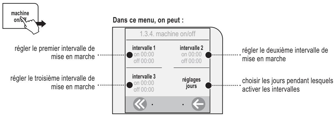 SAECO TALEA TOUCH - MACHINE ON/OFF - 1