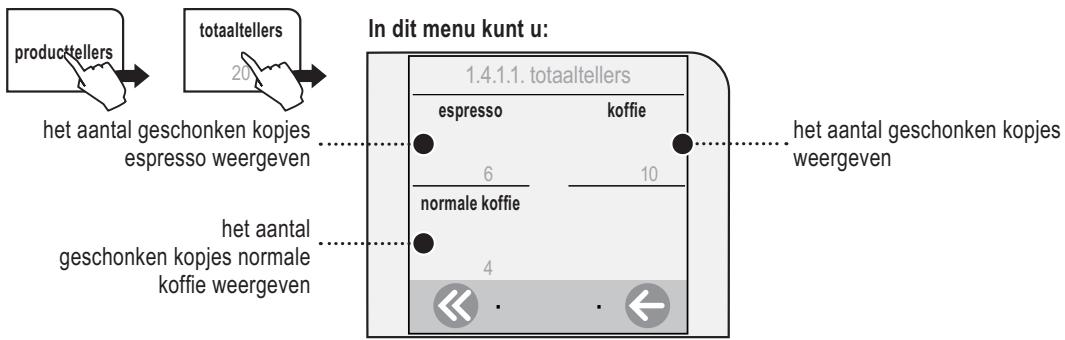 SAECO TALEA TOUCH - MENU «TOTALSELLERS» - 1