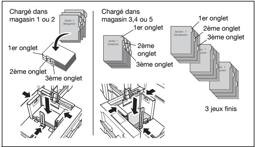 KONICA MINOLTA BIZHUB PRO 1050 1050E - Chargement de feuilles à onglets dans le magasin - 1