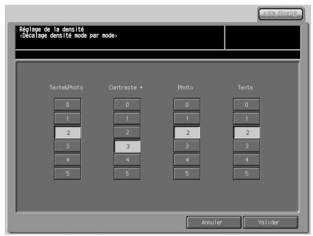 KONICA MINOLTA BIZHUB PRO 1050 1050E - Decalage densité selon le type d'image - 3
