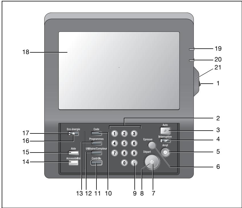 KONICA MINOLTA BIZHUB PRO 1050 1050E - Présentation du panneau de contrôle - 1