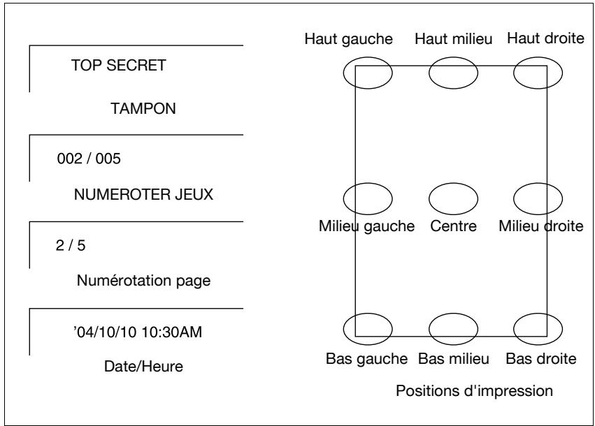 KONICA MINOLTA BIZHUB PRO 1050 1050E - Imprimer un tampon, le numéro de page, la date et l'heure sur les copies (Tampon) - 1