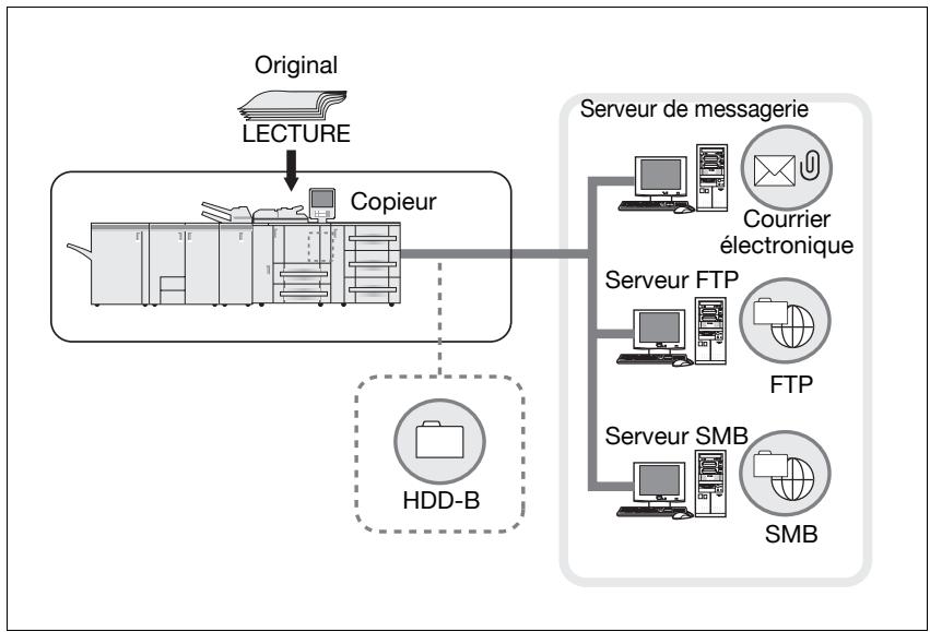 KONICA MINOLTA BIZHUB PRO 1050 NETWORK SCANNER - Details - 1