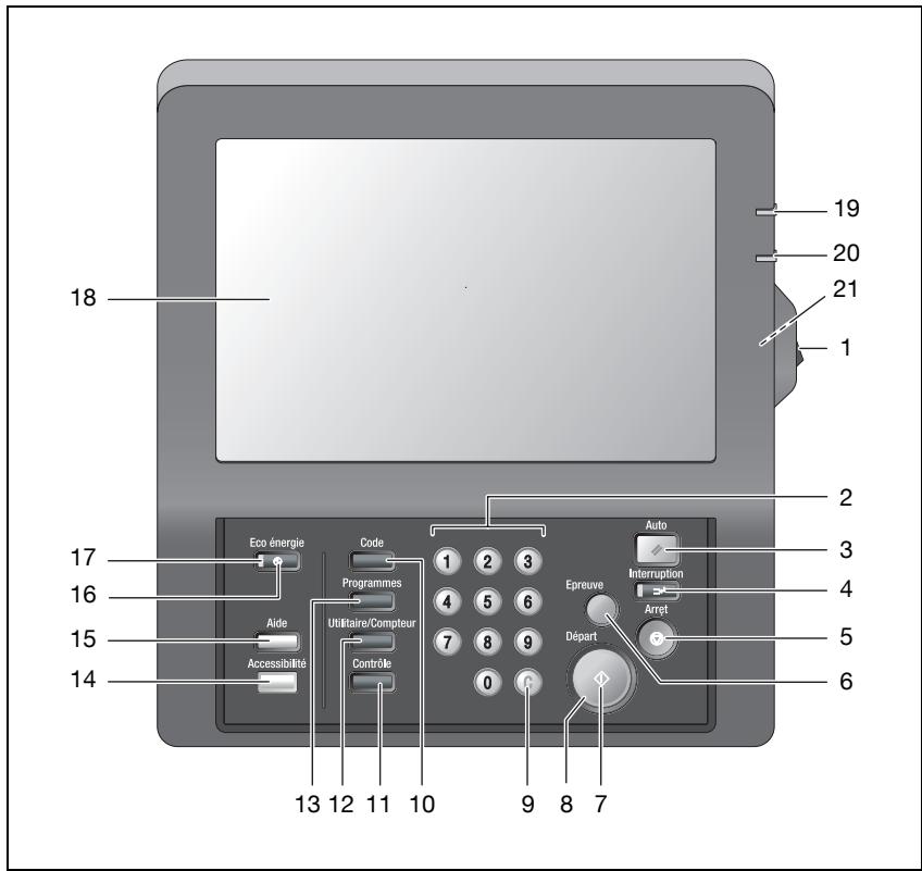 KONICA MINOLTA BIZHUB PRO 1050 NETWORK SCANNER - A propos du panneau de contrôle - 1
