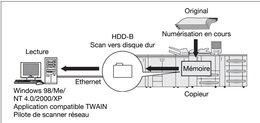 KONICA MINOLTA BIZHUB PRO 1050 NETWORK SCANNER - Detalls - 1