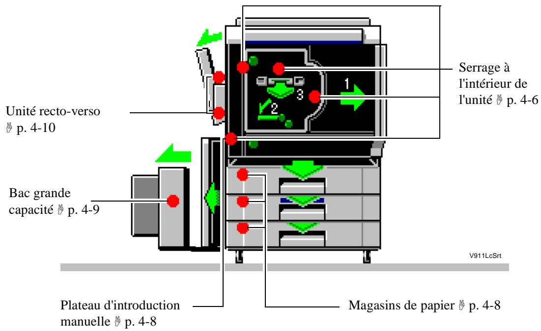 KONICA MINOLTA CF911PE - Affichages d'emplacement de serrage - 1