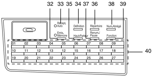 KONICA MINOLTA DI1611FAX - Noms des touches du panneau de contrôle et leurs fonctions - 3