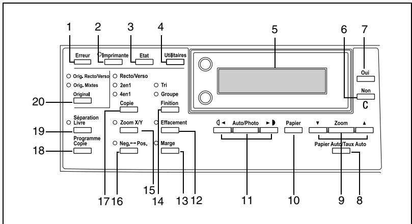 KONICA MINOLTA DI1611FAX - Noms des touches du panneau de contrôle et leurs fonctions - 1