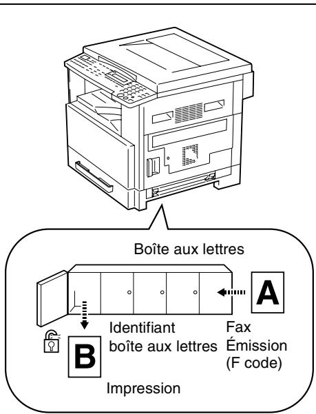 KONICA MINOLTA DI1611FAX - Utilisation des boîtes aux lettres - 1