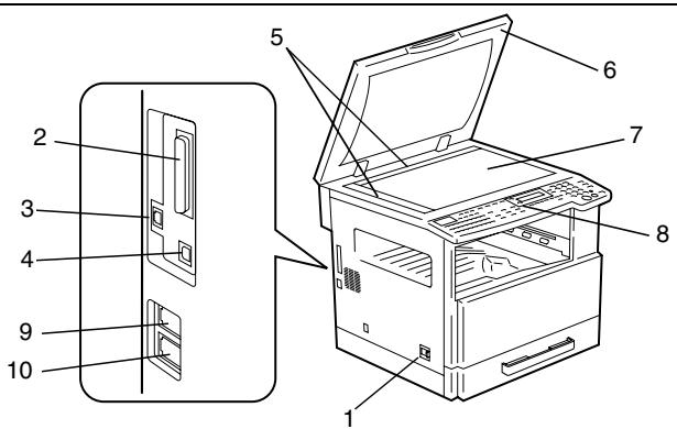 KONICA MINOLTA DI1611FAX - Nomenclature et fonctions - 1