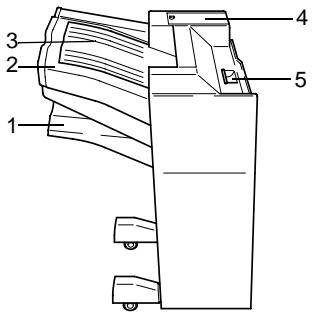 KONICA MINOLTA DI620 - Module de Finition FN-102 - 1