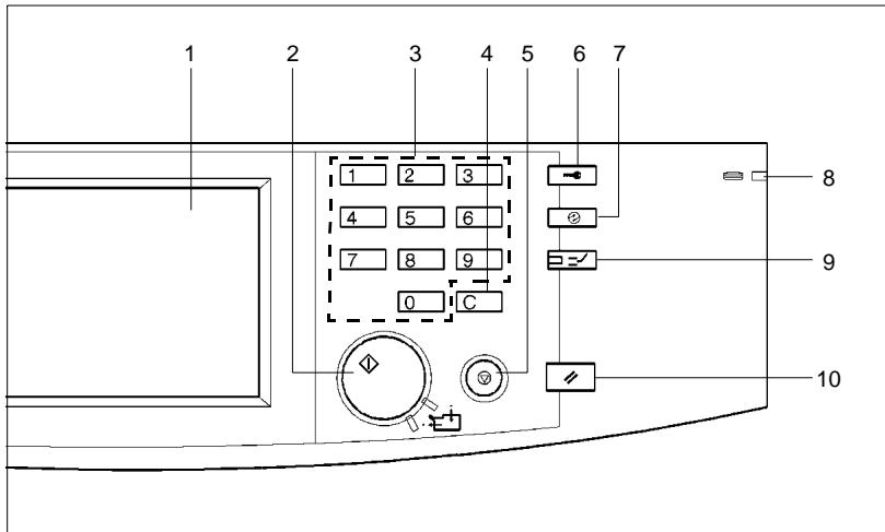 KONICA MINOLTA DI620 - Touches et voyants du tableau de contrôle - 1