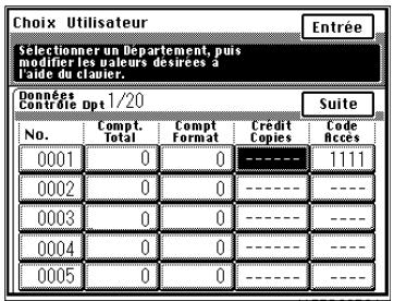 KONICA MINOLTA DI620 - Sélection d'un crédit copies pour chaque département - 8