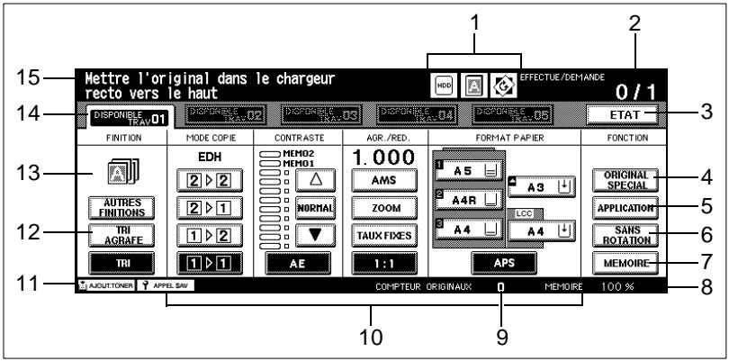 KONICA MINOLTA DI650 - Touches et affichage sur le Panneau de contrôle - 3