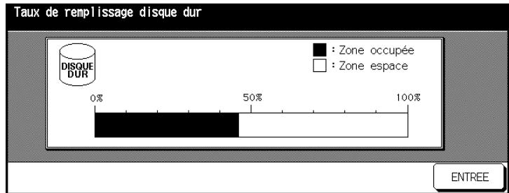 KONICA MINOLTA DI650 - Taux de replissage disque dur - 1