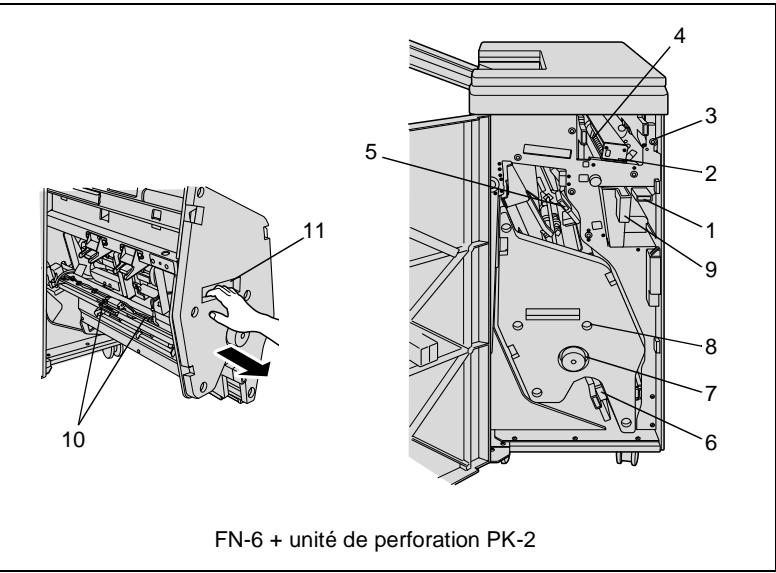 KONICA MINOLTA DI650 - Ne pas dépasser la limite de capacité de réception des plateaux! - 4