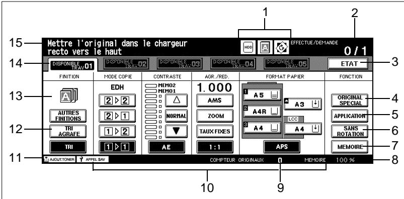 KONICA MINOLTA DI650 - Touches et affichage sur le Panneau de contrôle - 4