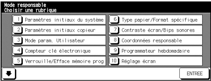 KONICA MINOLTA DI650 - Réglages en mode opérateur - 1