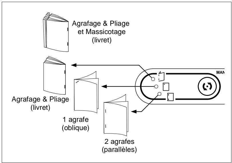 KONICA MINOLTA DI750 - Agrafage manuel - 1