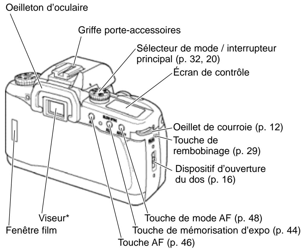 KONICA MINOLTA DYNAX 60 - Nomenclature - 2