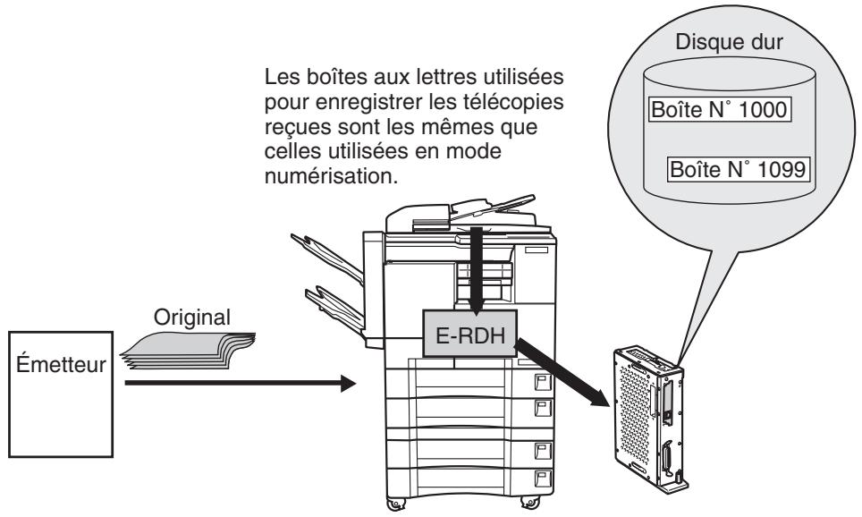KONICA MINOLTA FK-102 - Récep. PC-Fax - 1