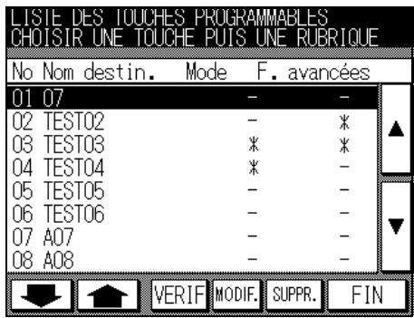 KONICA MINOLTA FK-102 - Modification du contenu d'opérations définies dans des monotouches ou des touches programmées - 2