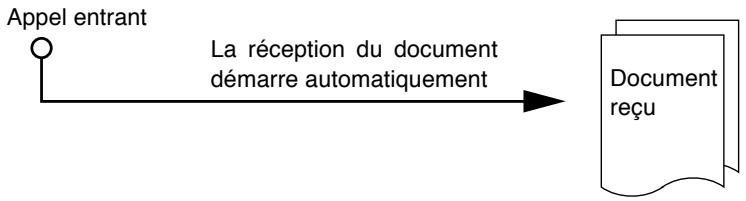 KONICA MINOLTA FK-102 - Réception automatique (mode télécopier seulement) - 1