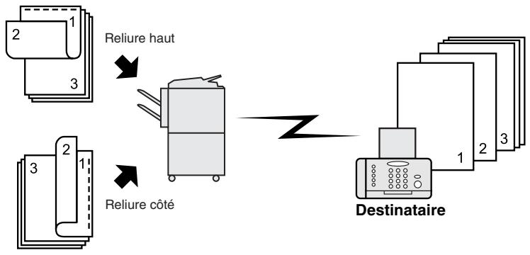 KONICA MINOLTA FK-102 - Indication du type de reliure d'un document recto-verse. - 1
